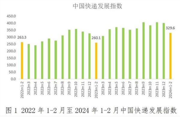 快递市场现状如何_未来发展趋势有哪些-第1张图片-俊逸知识馆 快递市场现状如何_未来发展趋势有哪些-第1张图片-俊逸知识馆