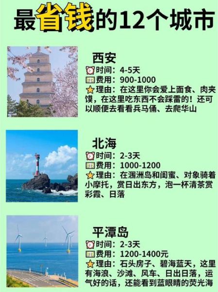 2024国内游哪里便宜_如何避开高价陷阱-第2张图片-俊逸知识馆 2024国内游哪里便宜_如何避开高价陷阱-第2张图片-俊逸知识馆