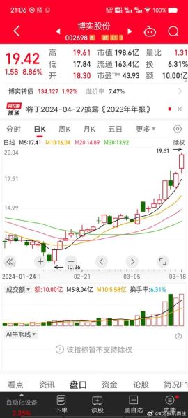 博实股份股票值得买吗_博实股份未来走势如何-第1张图片-俊逸知识馆 博实股份股票值得买吗_博实股份未来走势如何-第1张图片-俊逸知识馆