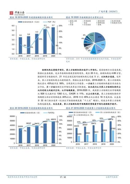 广电计量待遇怎么样_广电计量薪资结构-第3张图片-俊逸知识馆