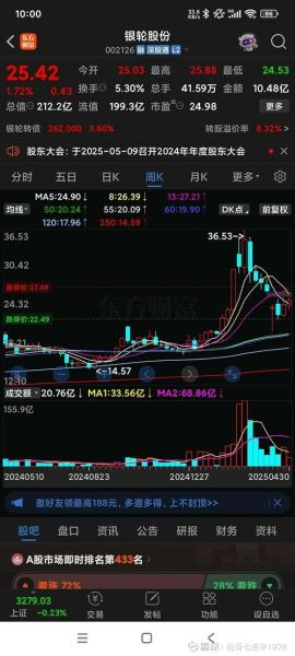 银轮股份股票值得买吗_银轮股份未来走势分析-第3张图片-俊逸知识馆 银轮股份股票值得买吗_银轮股份未来走势分析-第3张图片-俊逸知识馆
