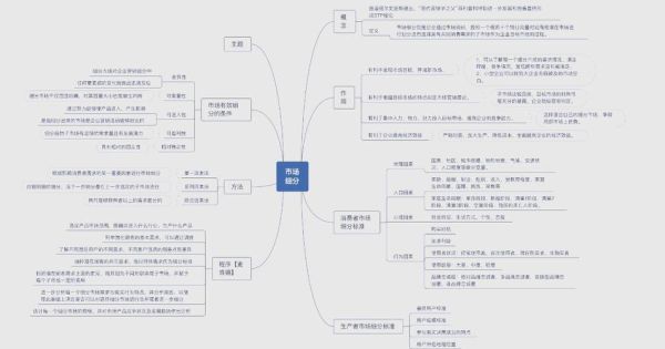 企业如何制定市场策略_市场策略怎么落地-第3张图片-俊逸知识馆 企业如何制定市场策略_市场策略怎么落地-第3张图片-俊逸知识馆
