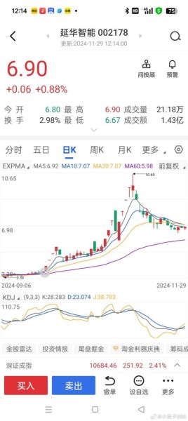 延华智能股票值得买吗_延华智能股票未来走势-第1张图片-俊逸知识馆 延华智能股票值得买吗_延华智能股票未来走势-第1张图片-俊逸知识馆