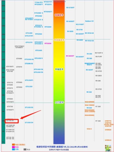 GT740显卡怎么样_还能玩什么游戏-第3张图片-俊逸知识馆