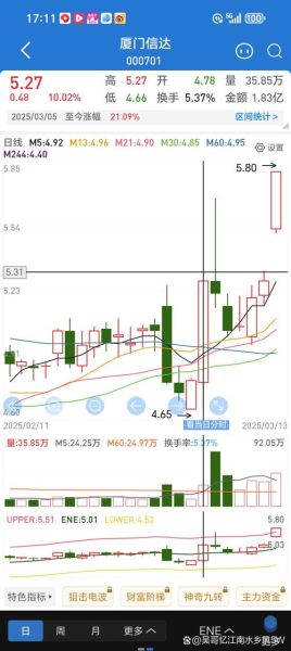佳讯飞鸿股票怎么样_未来走势分析-第3张图片-俊逸知识馆 佳讯飞鸿股票怎么样_未来走势分析-第3张图片-俊逸知识馆
