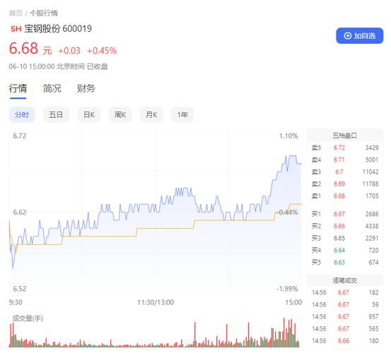 宝钢股份股票值得长期持有吗_宝钢股份股票分红怎么样-第2张图片-俊逸知识馆 宝钢股份股票值得长期持有吗_宝钢股份股票分红怎么样-第2张图片-俊逸知识馆