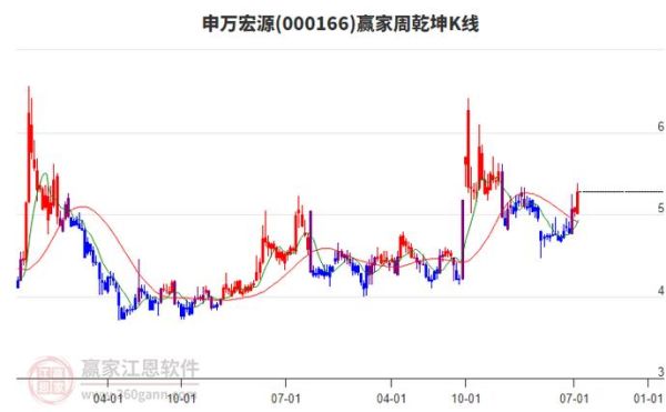 申万宏源股票怎么样_申万宏源股票值得买吗-第1张图片-俊逸知识馆 申万宏源股票怎么样_申万宏源股票值得买吗-第1张图片-俊逸知识馆