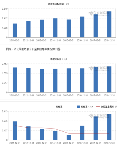 宝钢股份股票值得长期持有吗_宝钢股份股票分红怎么样-第3张图片-俊逸知识馆 宝钢股份股票值得长期持有吗_宝钢股份股票分红怎么样-第3张图片-俊逸知识馆