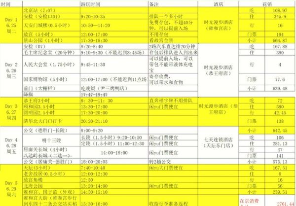 北京五日游最佳方案和费用_北京五日游多少钱-第1张图片-俊逸知识馆 北京五日游最佳方案和费用_北京五日游多少钱-第1张图片-俊逸知识馆