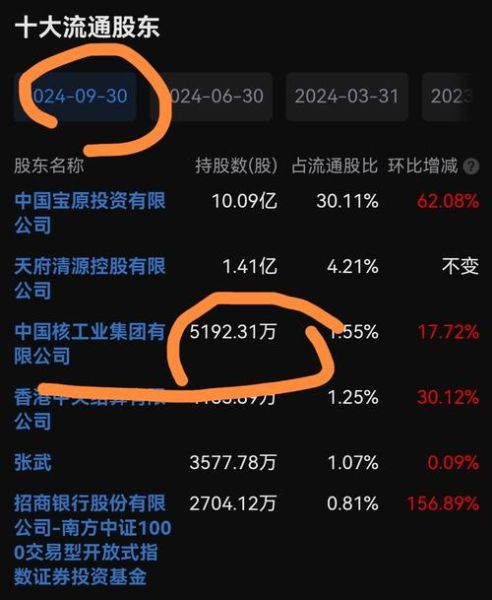 同方股份股吧最新消息_同方股份还能买吗-第2张图片-俊逸知识馆 同方股份股吧最新消息_同方股份还能买吗-第2张图片-俊逸知识馆