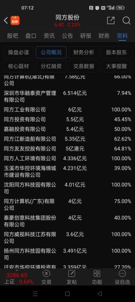 同方股份股吧最新消息_同方股份还能买吗-第1张图片-俊逸知识馆 同方股份股吧最新消息_同方股份还能买吗-第1张图片-俊逸知识馆