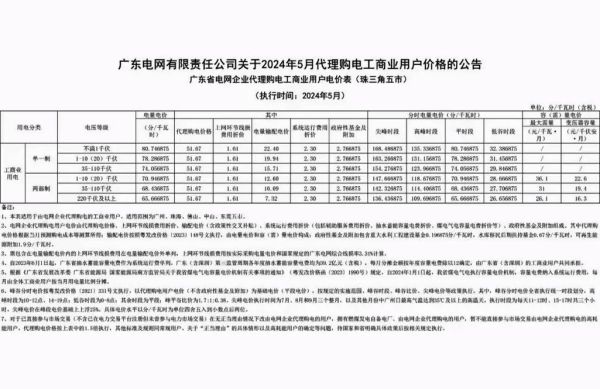 南方电网股票值得买吗_南方电网股票最新行情-第1张图片-俊逸知识馆 南方电网股票值得买吗_南方电网股票最新行情-第1张图片-俊逸知识馆