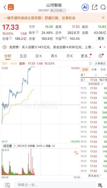 山河智能股票今日行情_山河智能股价为何下跌-第1张图片-俊逸知识馆 山河智能股票今日行情_山河智能股价为何下跌-第1张图片-俊逸知识馆