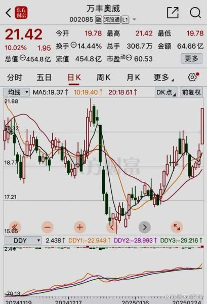 南方电网股票值得买吗_南方电网股票最新行情-第3张图片-俊逸知识馆 南方电网股票值得买吗_南方电网股票最新行情-第3张图片-俊逸知识馆