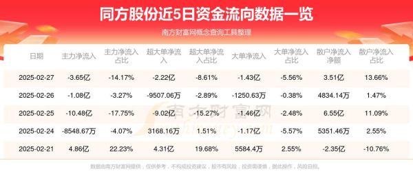 同方股份股吧最新消息_同方股份还能买吗-第3张图片-俊逸知识馆 同方股份股吧最新消息_同方股份还能买吗-第3张图片-俊逸知识馆