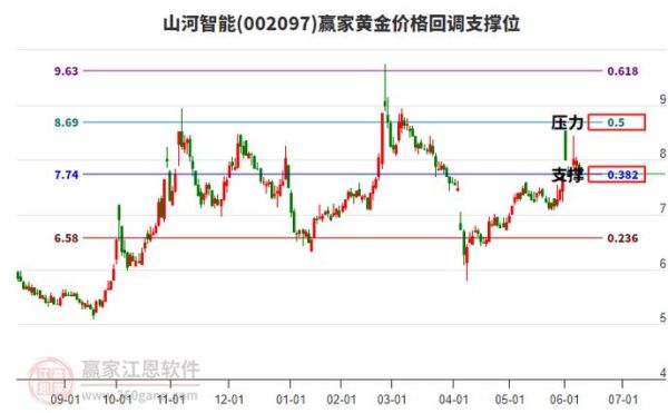 山河智能股票今日行情_山河智能股价为何下跌-第2张图片-俊逸知识馆 山河智能股票今日行情_山河智能股价为何下跌-第2张图片-俊逸知识馆