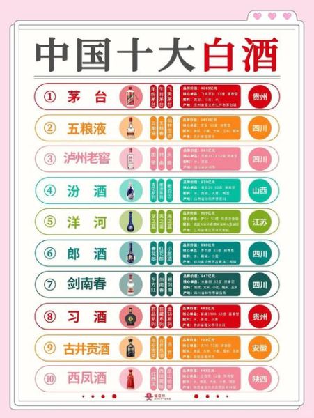 白酒哪个牌子好喝_白酒怎么选不踩坑-第1张图片-俊逸知识馆