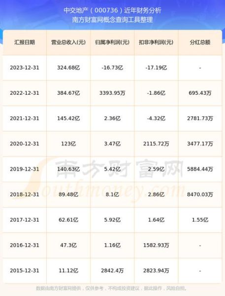 中交建股票值得买吗_中交建股票分红怎么样-第1张图片-俊逸知识馆 中交建股票值得买吗_中交建股票分红怎么样-第1张图片-俊逸知识馆