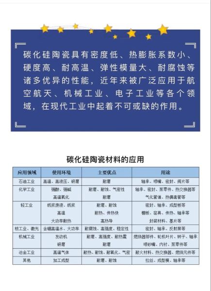 碳化硅价格走势_碳化硅用途有哪些-第2张图片-俊逸知识馆 碳化硅价格走势_碳化硅用途有哪些-第2张图片-俊逸知识馆