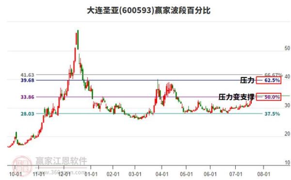 大连圣亚股票怎么样_大连圣亚股票值得长期持有吗-第1张图片-俊逸知识馆 大连圣亚股票怎么样_大连圣亚股票值得长期持有吗-第1张图片-俊逸知识馆