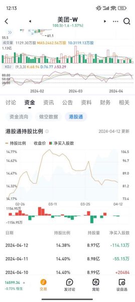 03690股票值得买吗_美团股价未来走势-第2张图片-俊逸知识馆 03690股票值得买吗_美团股价未来走势-第2张图片-俊逸知识馆