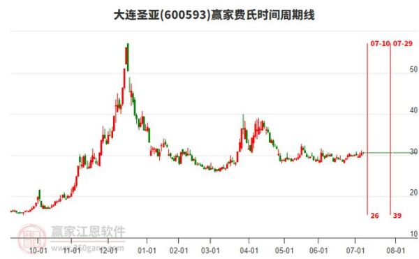 大连圣亚股票怎么样_大连圣亚股票值得长期持有吗-第2张图片-俊逸知识馆 大连圣亚股票怎么样_大连圣亚股票值得长期持有吗-第2张图片-俊逸知识馆