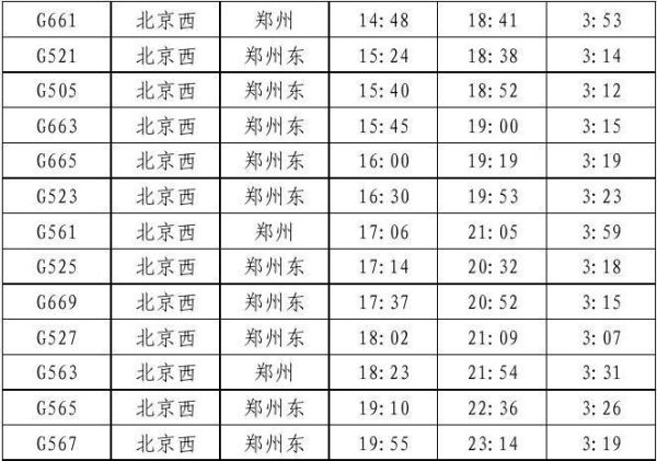 郑州到北京高铁时刻表_郑州到北京高铁多久-第1张图片-俊逸知识馆 郑州到北京高铁时刻表_郑州到北京高铁多久-第1张图片-俊逸知识馆