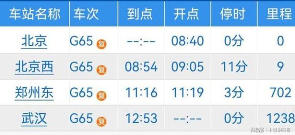 郑州到北京高铁时刻表_郑州到北京高铁多久-第3张图片-俊逸知识馆 郑州到北京高铁时刻表_郑州到北京高铁多久-第3张图片-俊逸知识馆