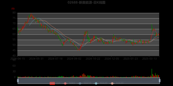 新奥能源股票值得买吗_新奥能源股票走势分析-第1张图片-俊逸知识馆 新奥能源股票值得买吗_新奥能源股票走势分析-第1张图片-俊逸知识馆