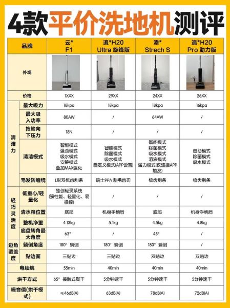 洗地机哪个牌子好_家用洗地机怎么选-第3张图片-俊逸知识馆