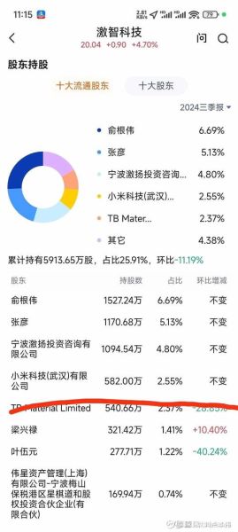激智科技股票值得买吗_激智科技未来走势如何-第2张图片-俊逸知识馆 激智科技股票值得买吗_激智科技未来走势如何-第2张图片-俊逸知识馆