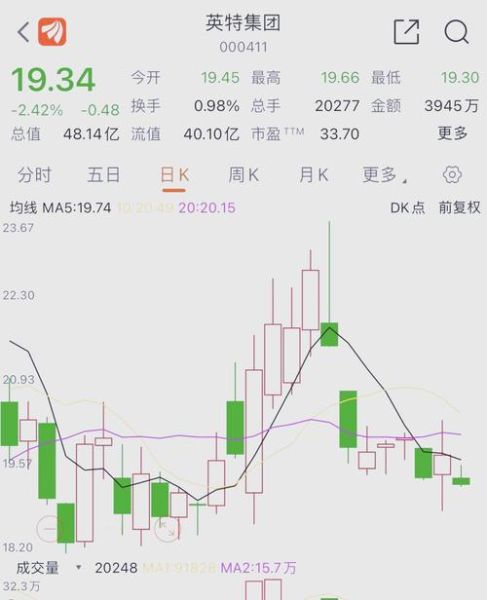 新奥能源股票值得买吗_新奥能源股票走势分析-第3张图片-俊逸知识馆 新奥能源股票值得买吗_新奥能源股票走势分析-第3张图片-俊逸知识馆
