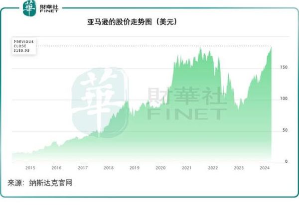 亚马逊股票值得长期投资吗_如何分析AMZN估值-第1张图片-俊逸知识馆 亚马逊股票值得长期投资吗_如何分析AMZN估值-第1张图片-俊逸知识馆