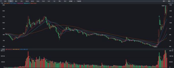 北信源股票值得买吗_北信源股票未来走势如何-第1张图片-俊逸知识馆 北信源股票值得买吗_北信源股票未来走势如何-第1张图片-俊逸知识馆