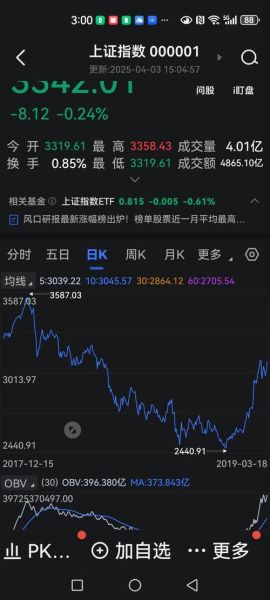 600446股票行情怎么样_未来走势如何-第3张图片-俊逸知识馆 600446股票行情怎么样_未来走势如何-第3张图片-俊逸知识馆