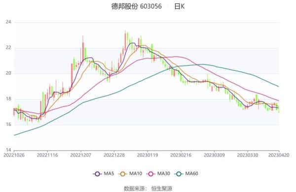 603056股票怎么样_德邦股份未来走势-第1张图片-俊逸知识馆 603056股票怎么样_德邦股份未来走势-第1张图片-俊逸知识馆