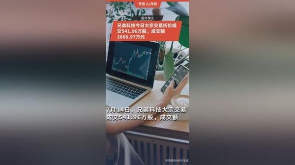 兄弟科技股票股吧最新消息_兄弟科技股价还会涨吗-第2张图片-俊逸知识馆 兄弟科技股票股吧最新消息_兄弟科技股价还会涨吗-第2张图片-俊逸知识馆