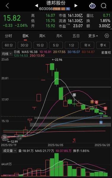 603056股票怎么样_德邦股份未来走势-第2张图片-俊逸知识馆 603056股票怎么样_德邦股份未来走势-第2张图片-俊逸知识馆