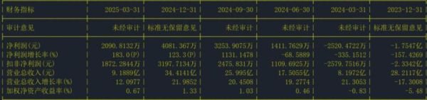 兄弟科技股票股吧最新消息_兄弟科技股价还会涨吗-第3张图片-俊逸知识馆 兄弟科技股票股吧最新消息_兄弟科技股价还会涨吗-第3张图片-俊逸知识馆
