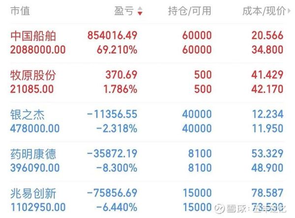 明康药业股票怎么样_明康药业股票值得买吗-第1张图片-俊逸知识馆 明康药业股票怎么样_明康药业股票值得买吗-第1张图片-俊逸知识馆