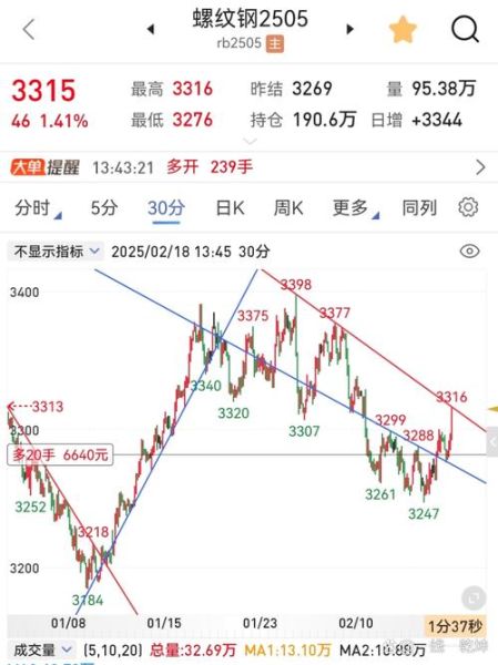600115股票今日走势_东方航空股价为何波动-第1张图片-俊逸知识馆 600115股票今日走势_东方航空股价为何波动-第1张图片-俊逸知识馆