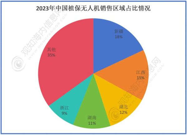 无人机市场规模有多大_未来增长潜力如何-第1张图片-俊逸知识馆 无人机市场规模有多大_未来增长潜力如何-第1张图片-俊逸知识馆