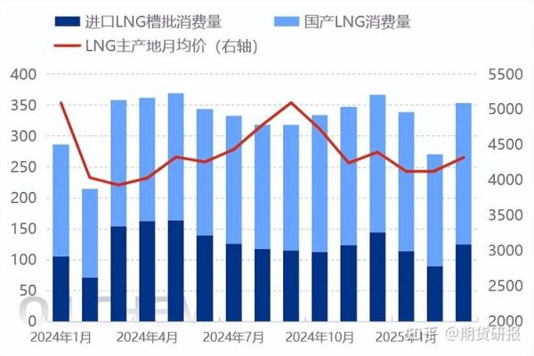 天然气价格走势预测_天然气供应紧张怎么办-第2张图片-俊逸知识馆