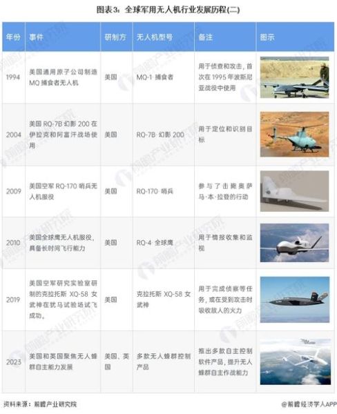 无人机市场规模有多大_未来增长潜力如何-第3张图片-俊逸知识馆 无人机市场规模有多大_未来增长潜力如何-第3张图片-俊逸知识馆