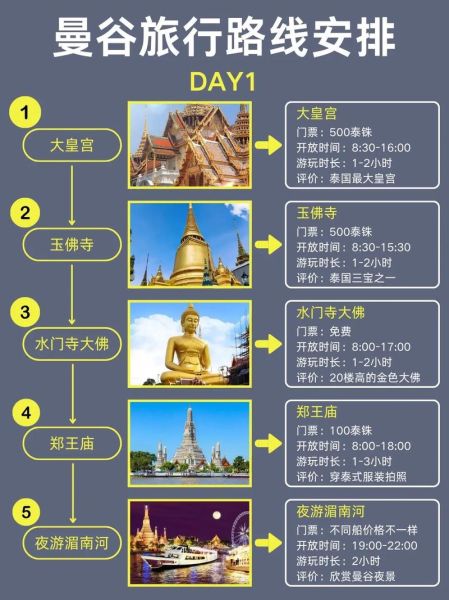 泰国曼谷自由行怎么玩_曼谷三日游最佳路线-第1张图片-俊逸知识馆 泰国曼谷自由行怎么玩_曼谷三日游最佳路线-第1张图片-俊逸知识馆