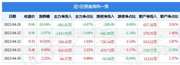 600689上海三毛股票怎么样_值得长期持有吗-第2张图片-俊逸知识馆 600689上海三毛股票怎么样_值得长期持有吗-第2张图片-俊逸知识馆