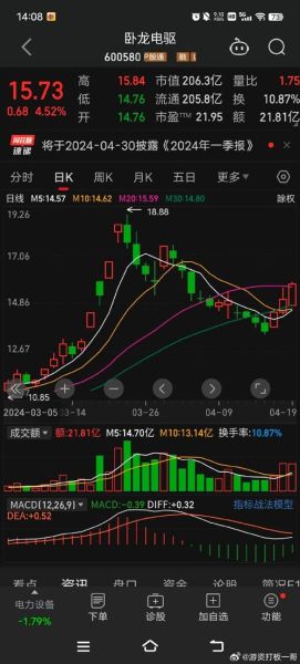 600689上海三毛股票怎么样_值得长期持有吗-第3张图片-俊逸知识馆 600689上海三毛股票怎么样_值得长期持有吗-第3张图片-俊逸知识馆