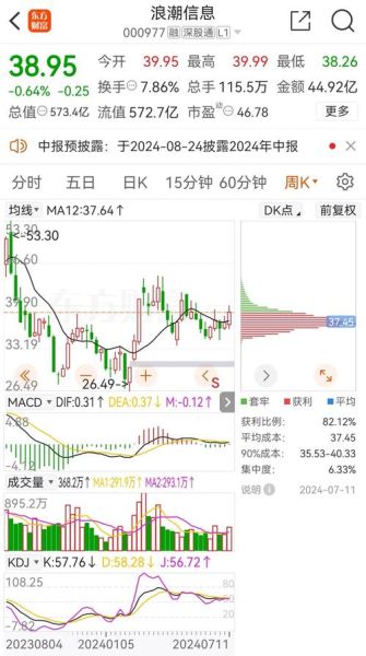 浪潮信息股票值得长期持有吗_浪潮信息股吧最新讨论-第1张图片-俊逸知识馆 浪潮信息股票值得长期持有吗_浪潮信息股吧最新讨论-第1张图片-俊逸知识馆