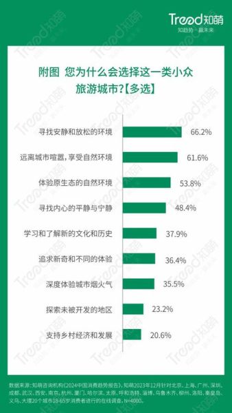 文化旅游市场如何细分_文化旅游市场有哪些消费趋势-第2张图片-俊逸知识馆