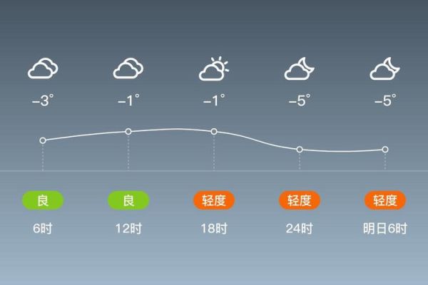 北京海淀今天几度_海淀实时空气质量怎么样-第3张图片-俊逸知识馆